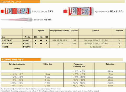 FIS VL 300T