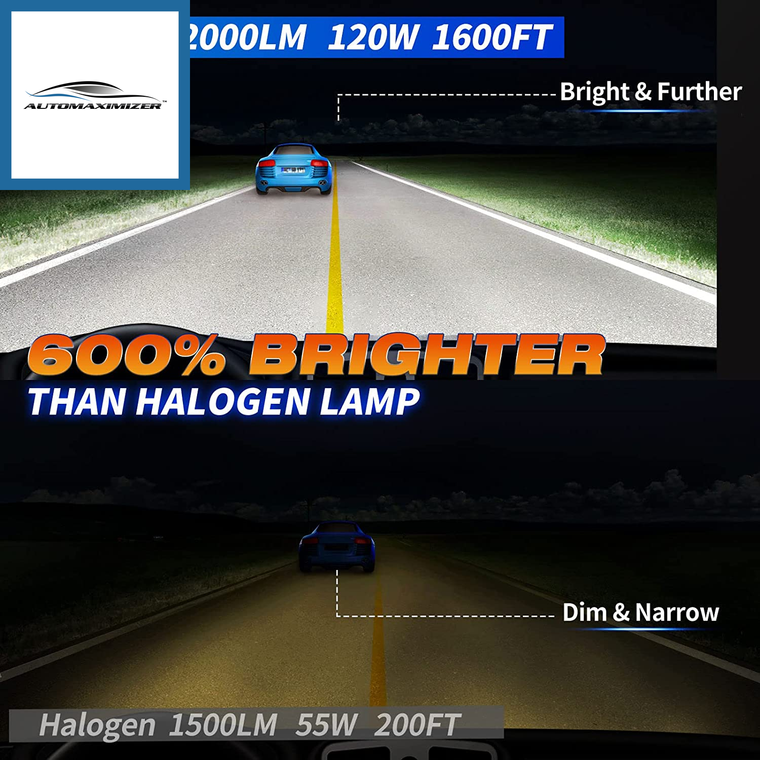H7 LED Bulbs, 120W 22000 Lumens Bright Headlights, 6500K – AutoMaximizer