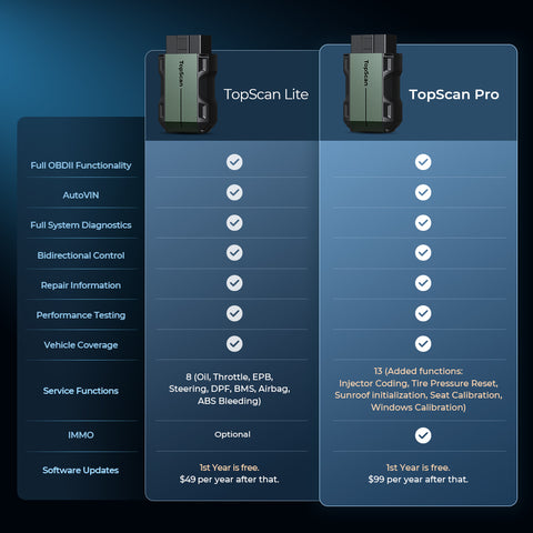 Topdon - The #Topscan is the latest compact OBD scan tool from