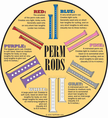 perm rods sizes