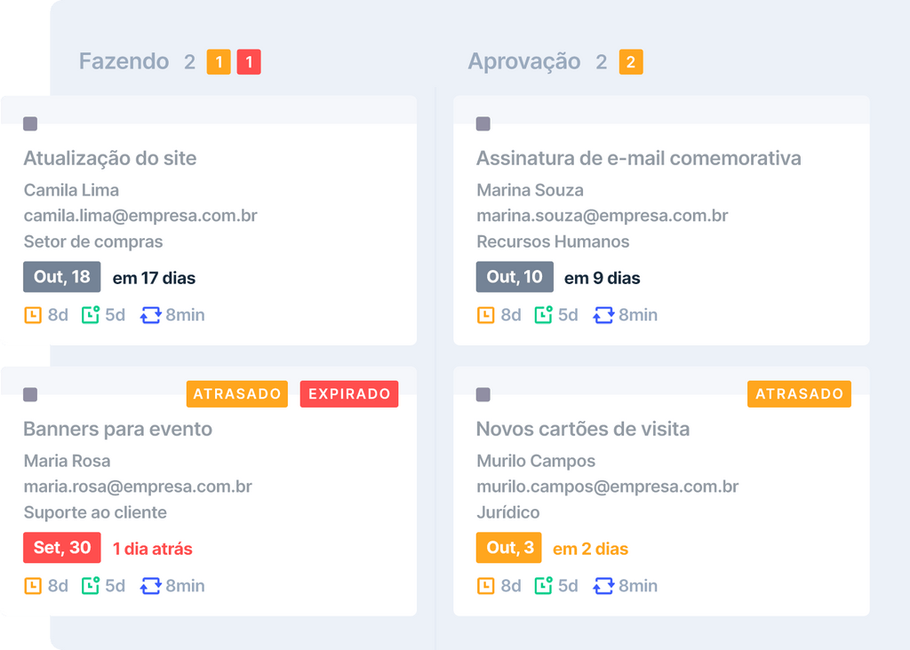 Tela de cards, Pipefy