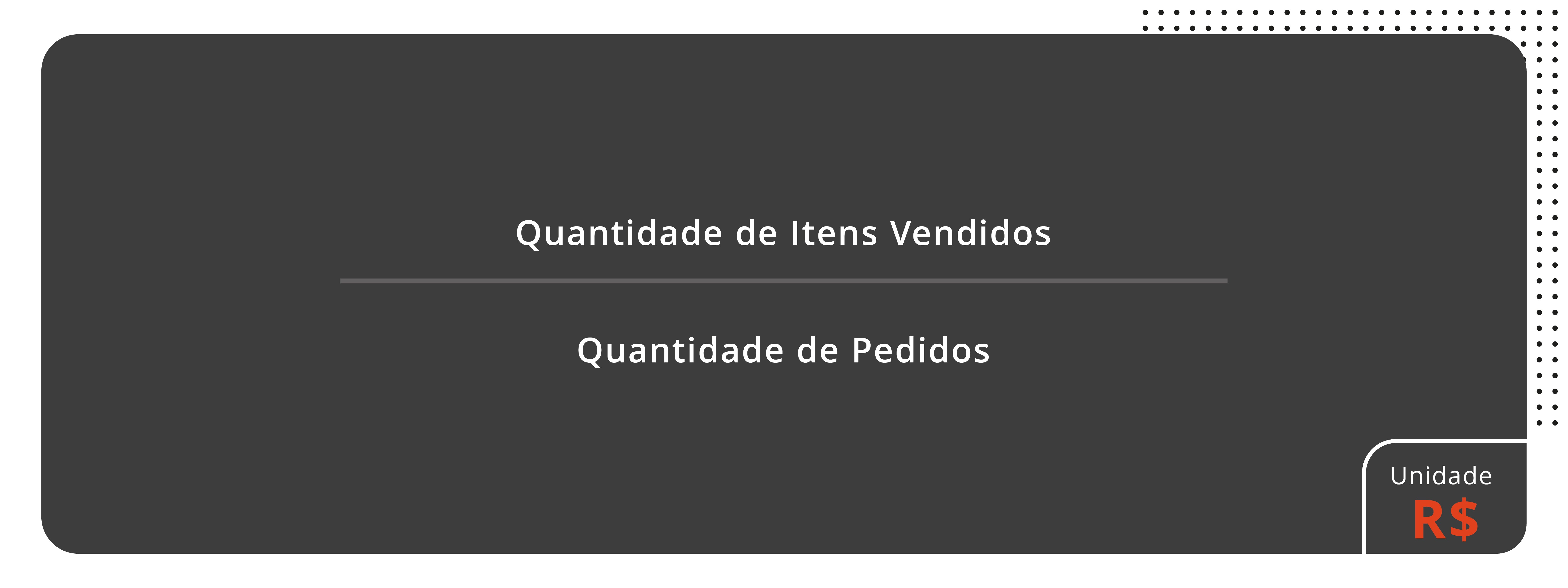 itens por ticket | quantidade de itens vendidos / quantidade de pedidos