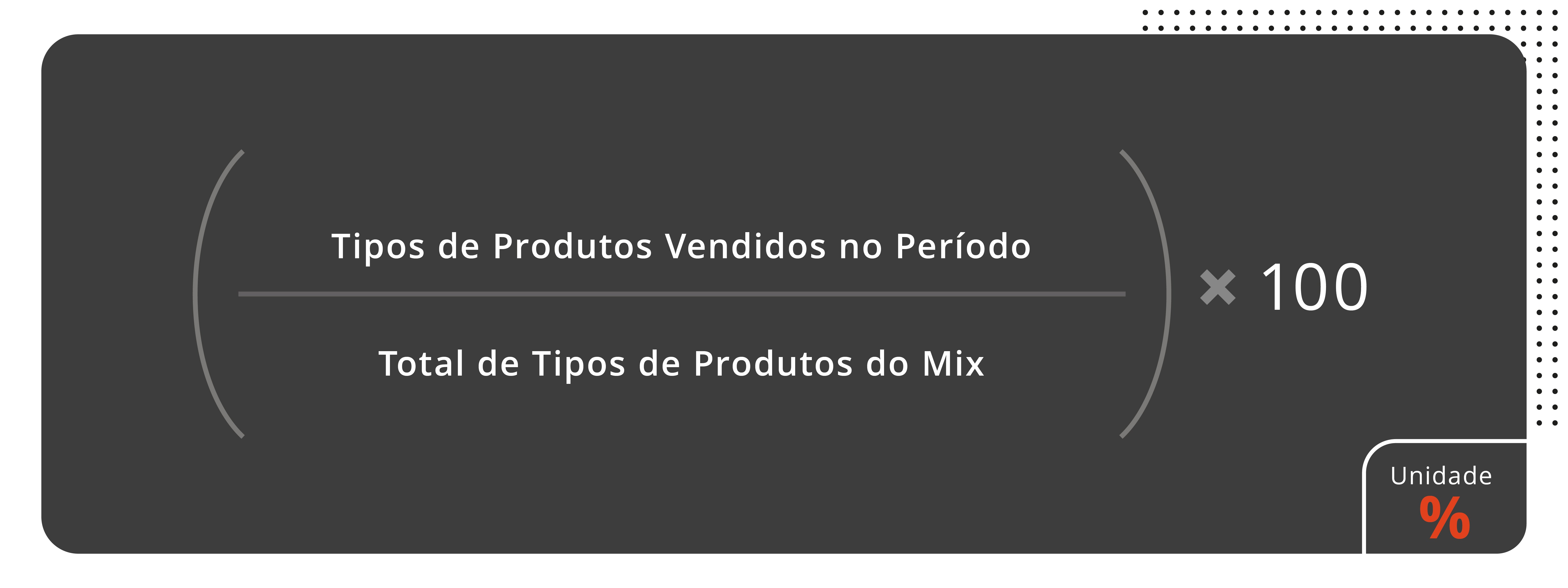 Cobertura do Mix de Produtos | [tipos de produtos vendidos no período / total de tipos de produtos do mix] * 100