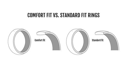 Standard Fit vs. Comfort Fit Ring: What's The Difference? – Alpine