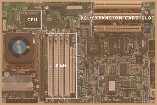 Components of circuit boards, CPU, RAM and PCI slots