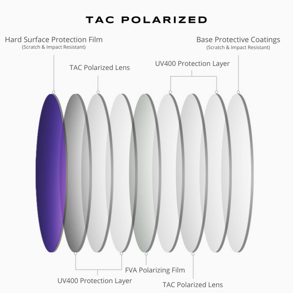 Eldon TAC Polarized Technology