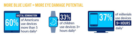 Blue Light Device Statistic