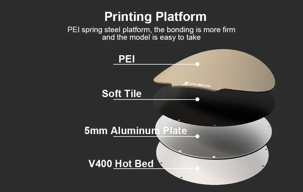 Flsun V400 heat bed