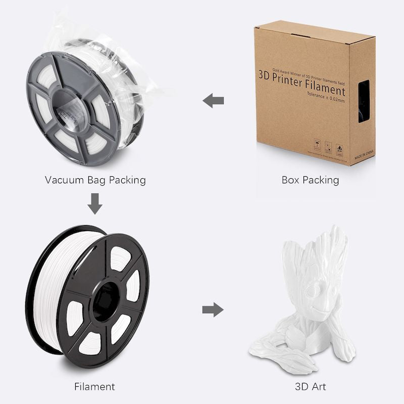 The 3D printing PLA filament is sold in Perth by Sunlu.