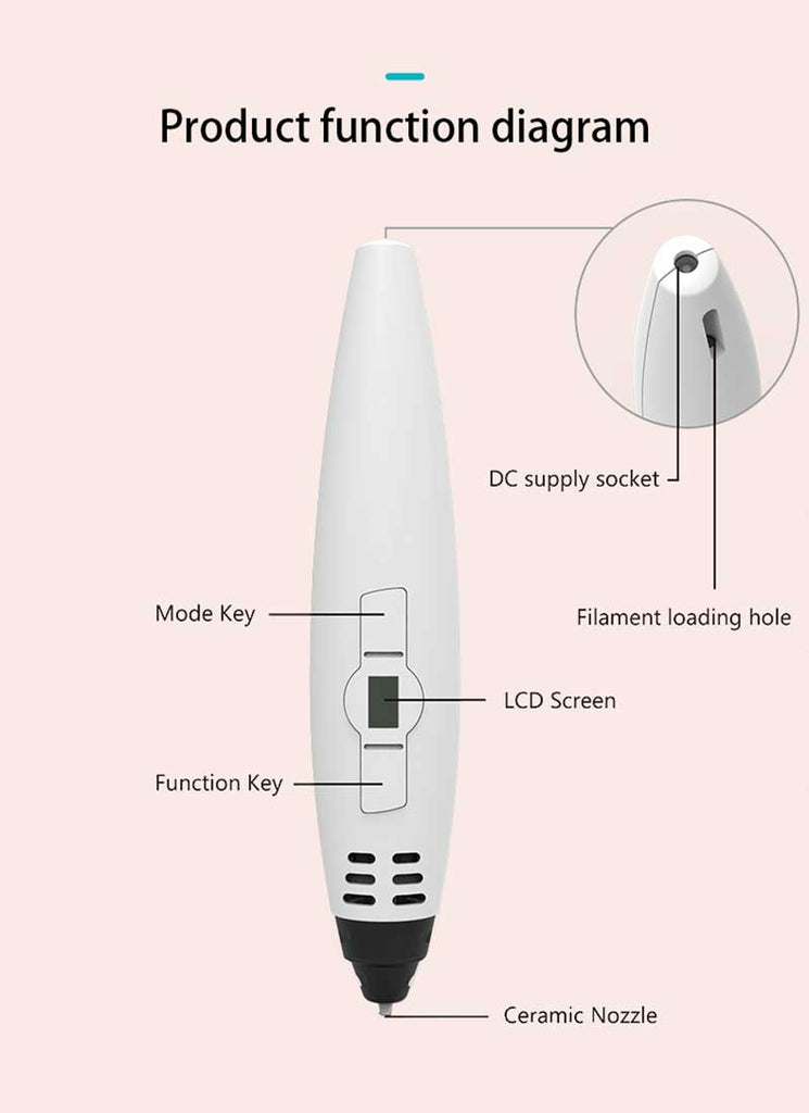 Transform your sketches into 3D models with the Sunlu 3D pen.