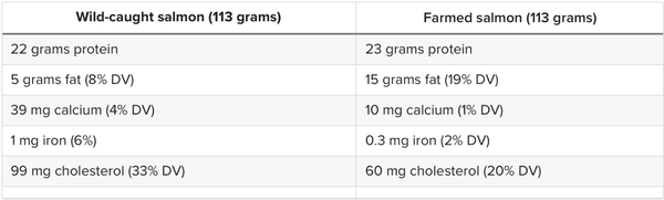 nutrition comparison table