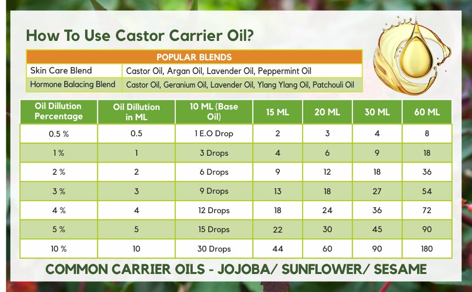 castor oil benefits on skin