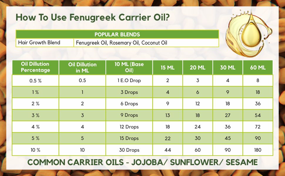 Fenugreek Essential Oil