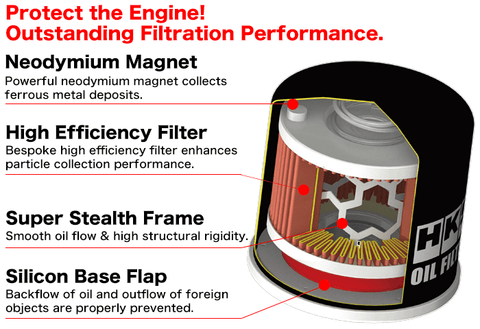 HKS Oil Filter Performance Structure