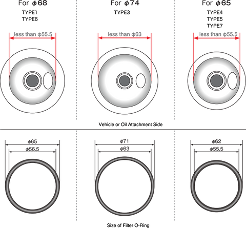 Compatibility Condition