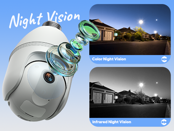 1080P 2MP WiFi Security Camera for Home Outdoor Bulb Camera Support 2.4G/5G WiFi, Motion Detection and Siren Alarm