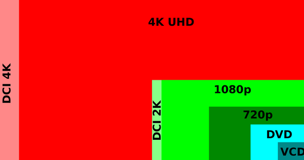 4K VS 1440P VS 1080P VS 720P: What is The Difference?