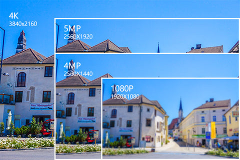 https://www.fastcabling.com/2020/07/16/x-factors-affecting-sharpness-of-security-camera/