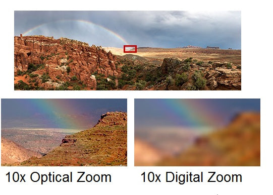 https://www.canvaschamp.com/blog/optical-zoom-vs-digital-camera-zoom-know-the-difference