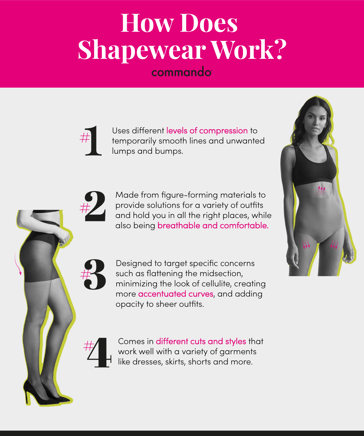 The Science Behind Shapewear: Which One Will Work the Best for You