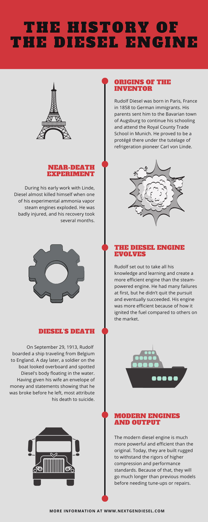 The History of the Diesel Engine infographic