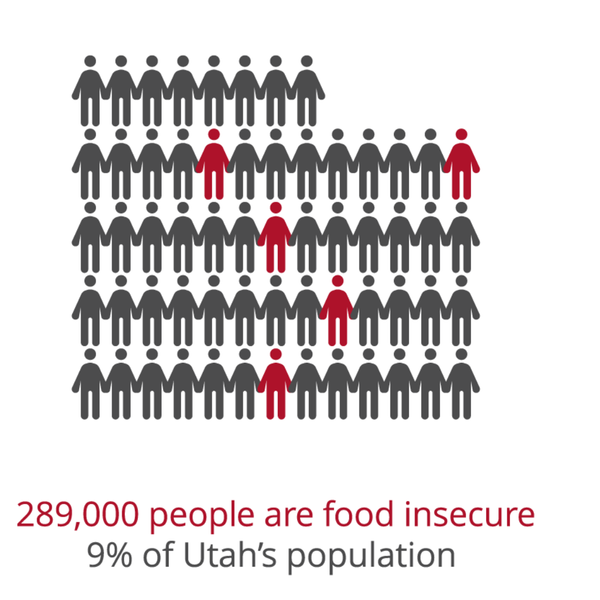 Utah Food Bank Facts