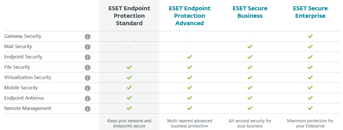 eset endpoint protection standard price
