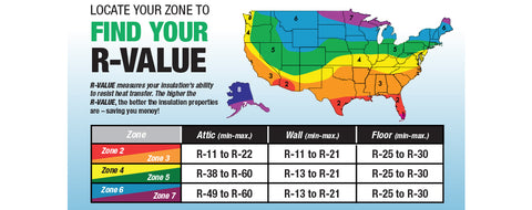 What Does R Value Mean Spray Foam Labor Solutions