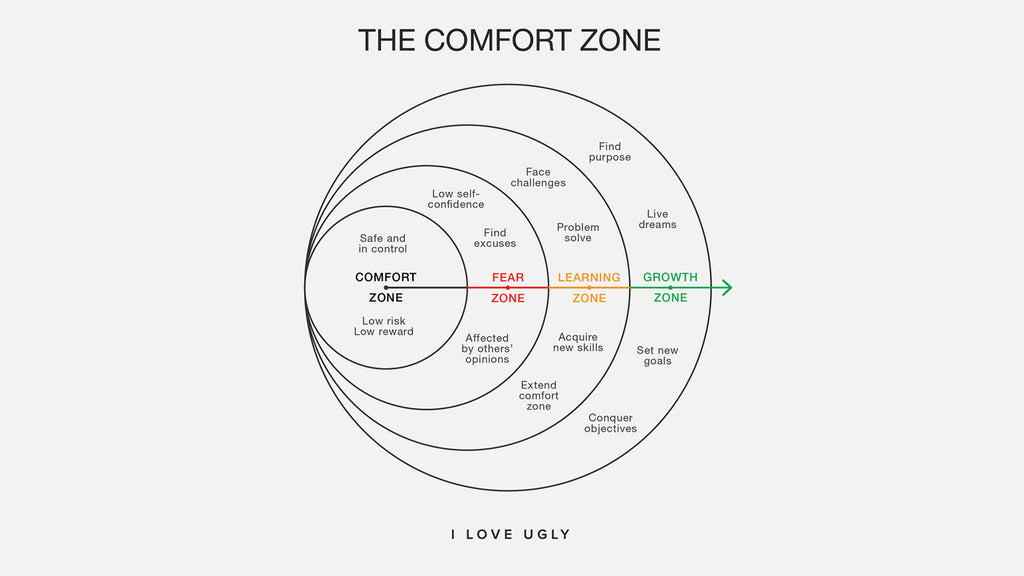 Why Living In Your Comfort Zone Is Slowly Killing You I Love Ugly Us