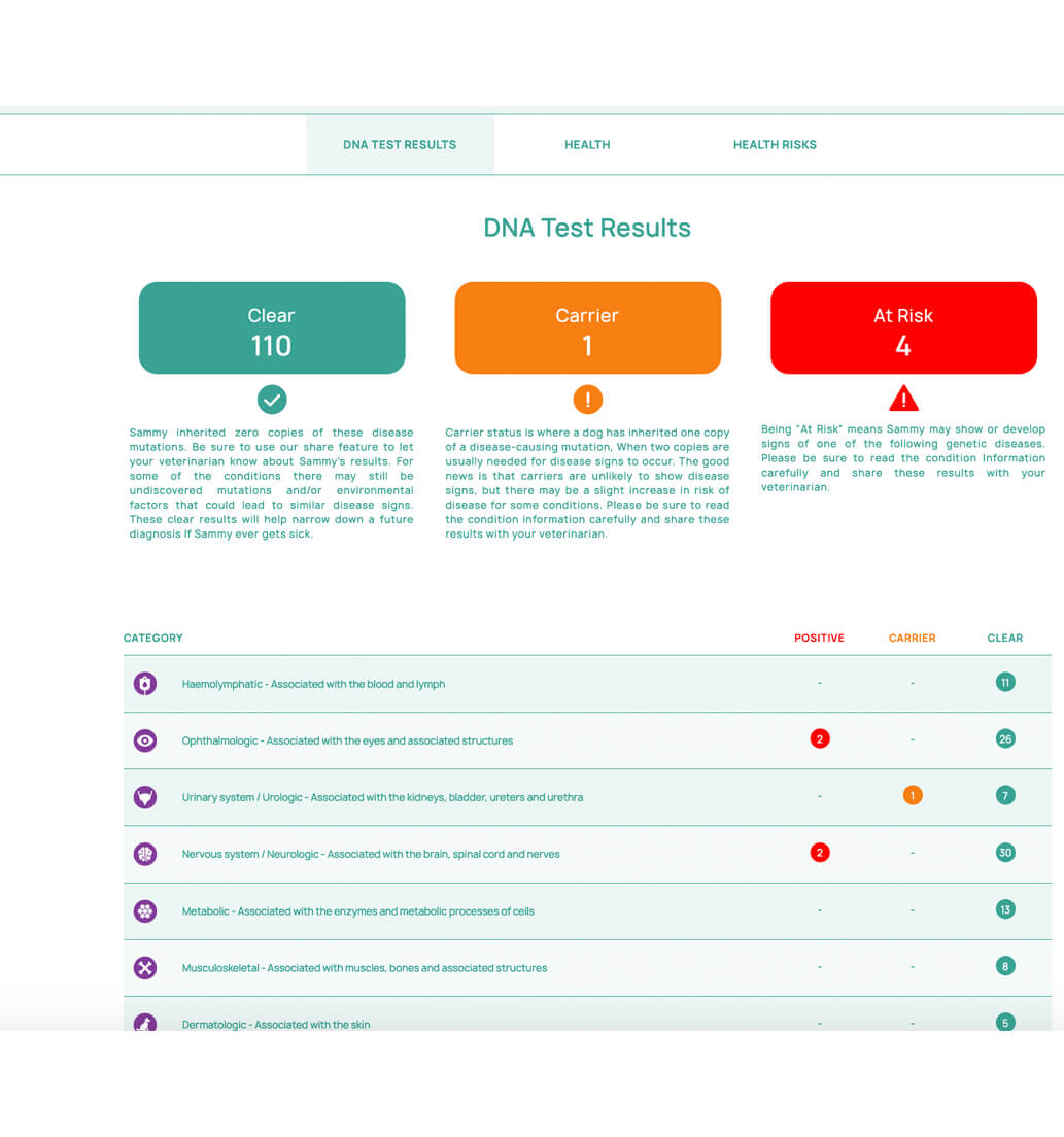 orivet genetic testing