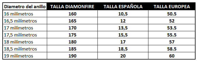 Tallas Diamonfire