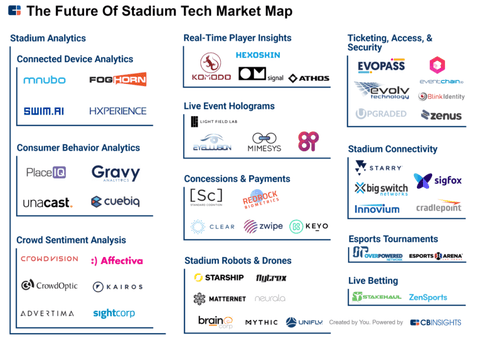 Redefining Sports through AI – NFSporTech