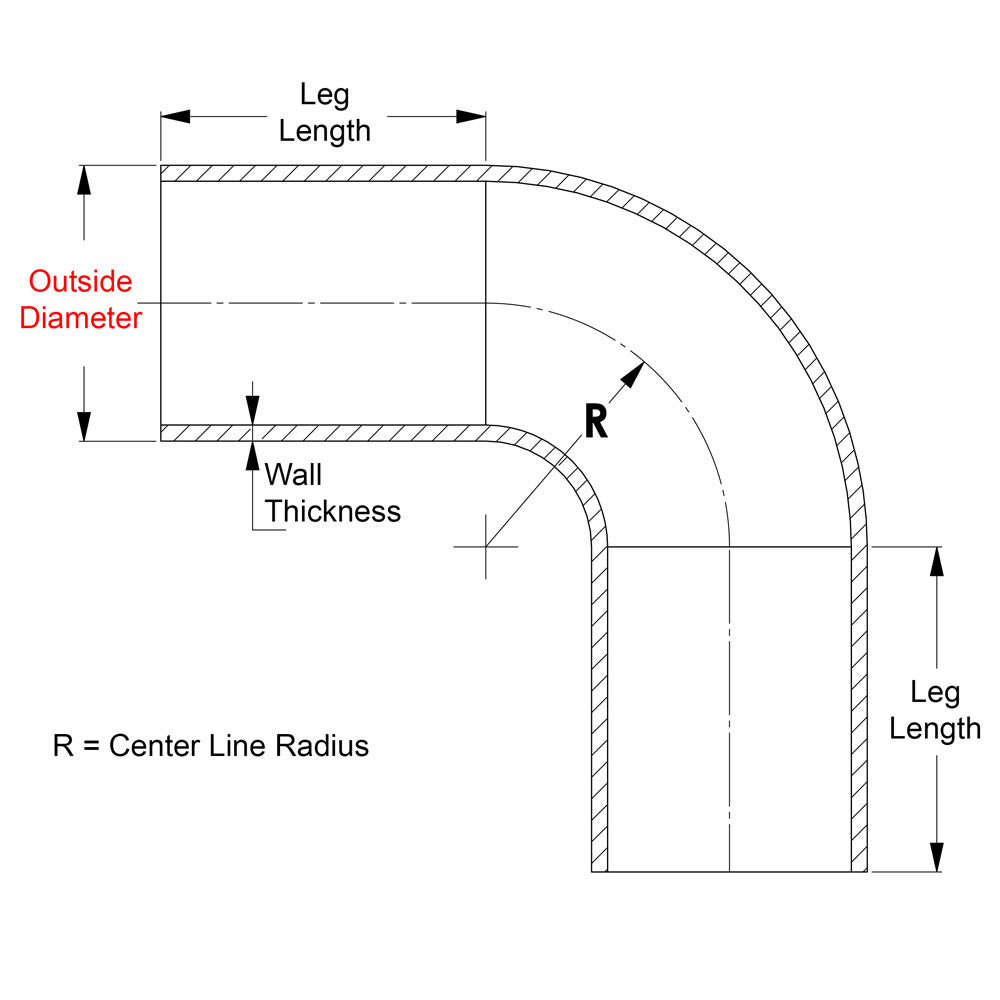 tubing bend radius swagelok