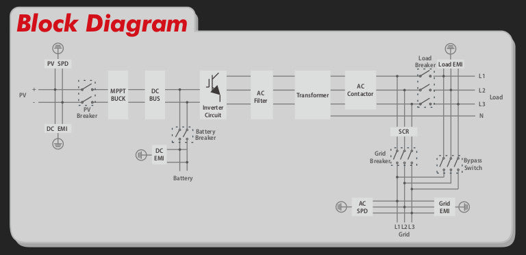 ATESS HPS50 50kW Commercial Hybrid Inverter - Block Diagram