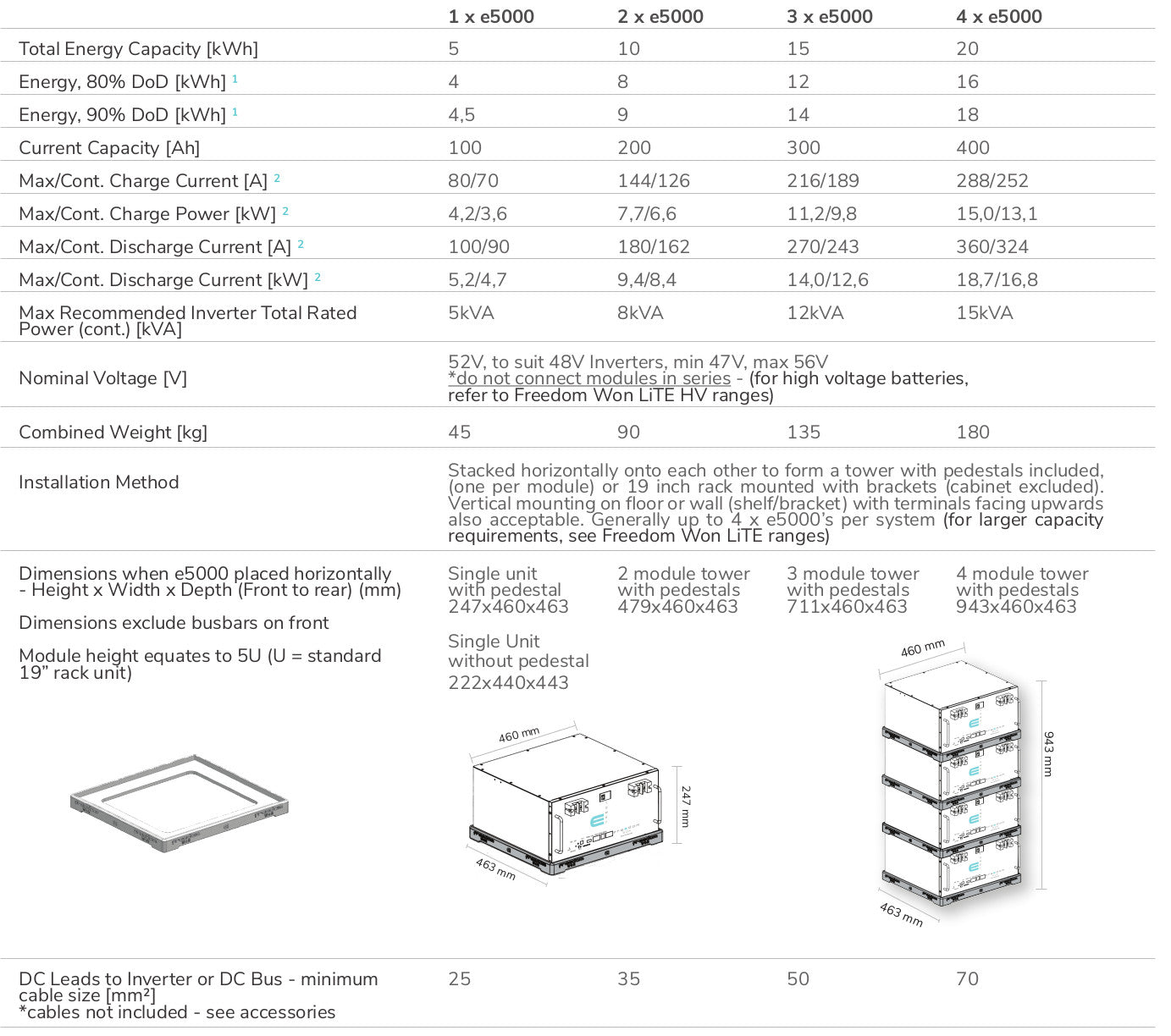 Freedom Won e-Tower LiFePO4 Battery 5kW 48V - Specifications