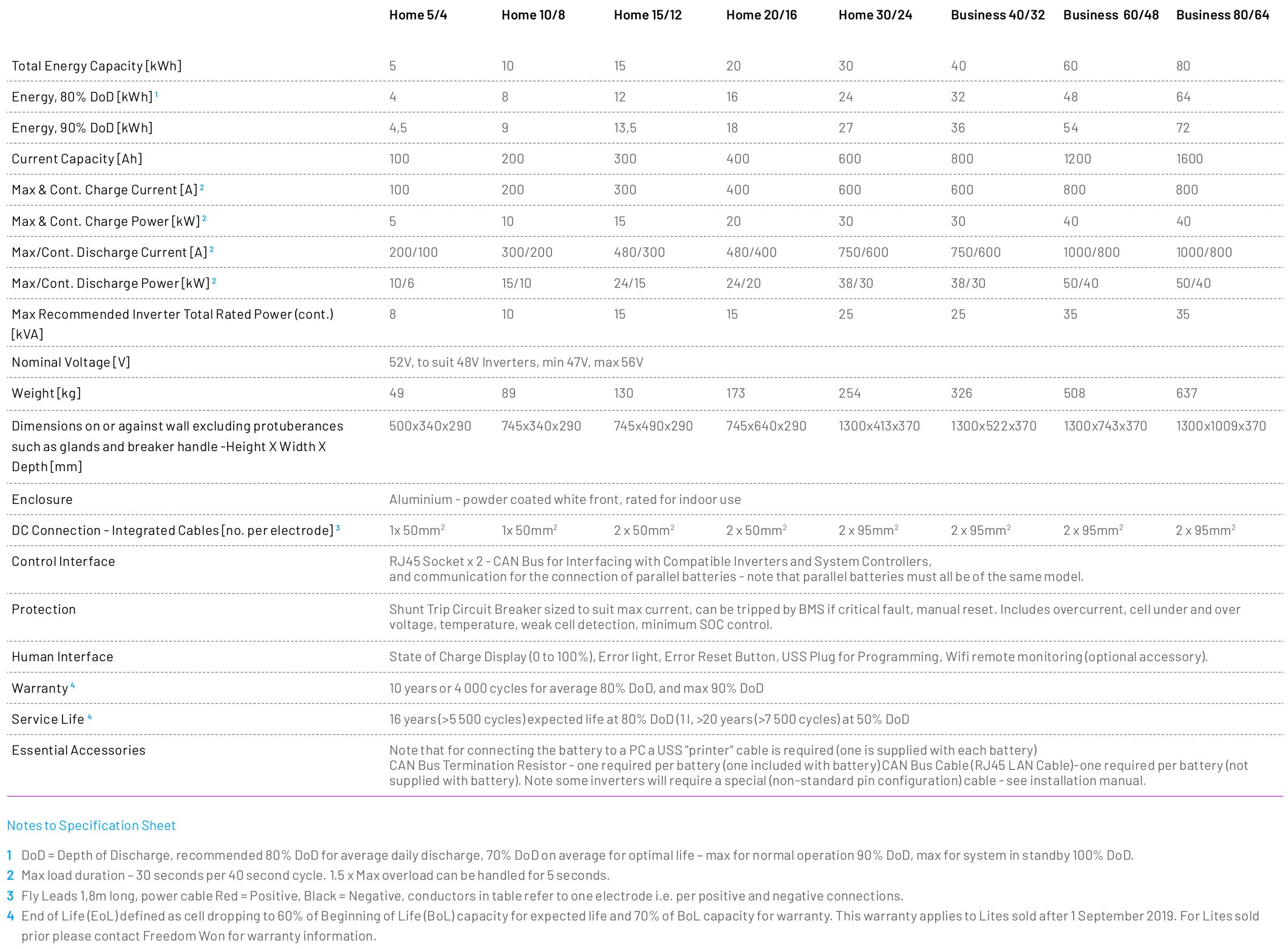 Freedom Won Lite Home & Business Specifications Overview 