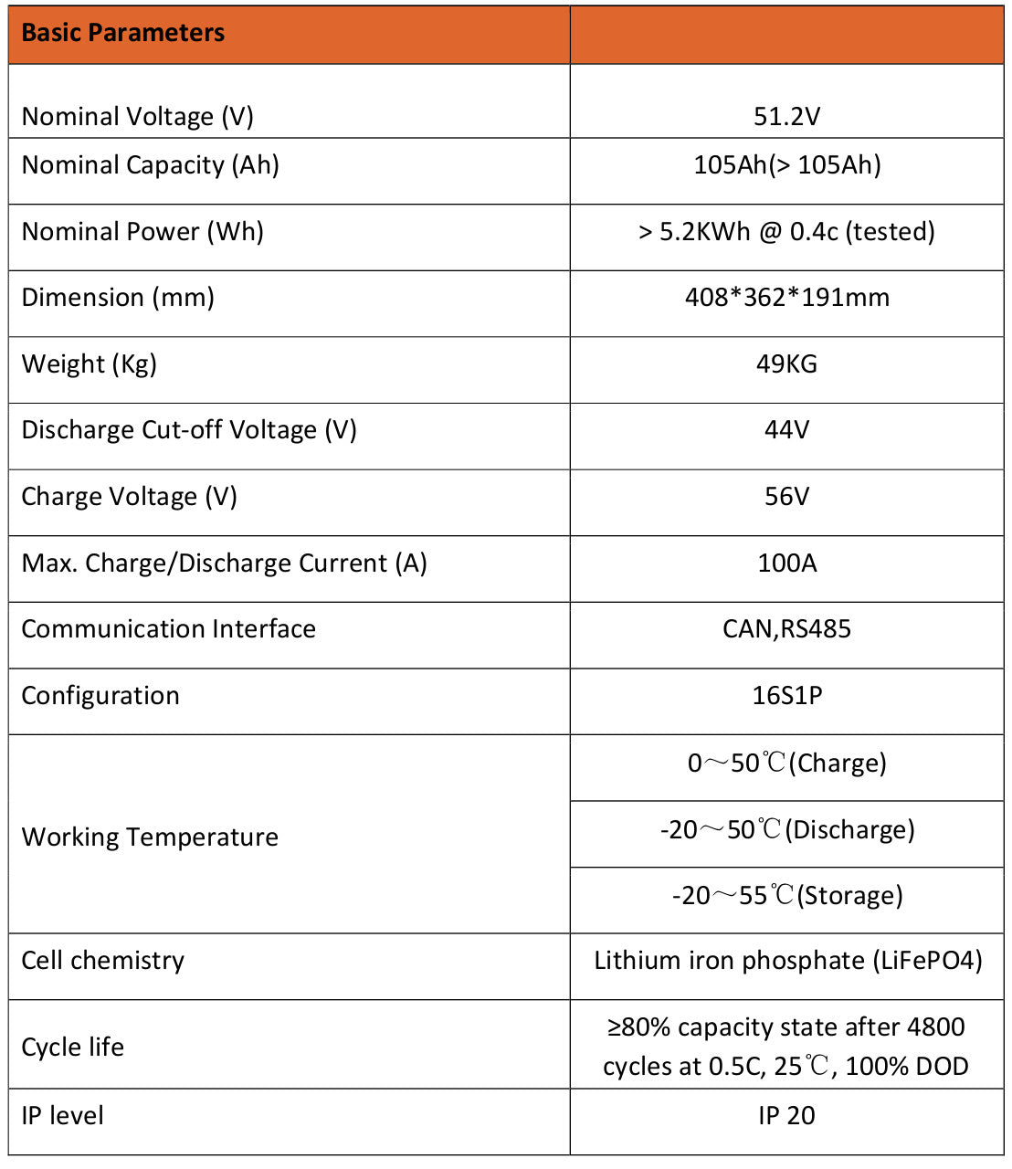 Lithium Batteries SA 5.1 kWh 48V 100Ah LiFePO4 UPS Battery - Specifications