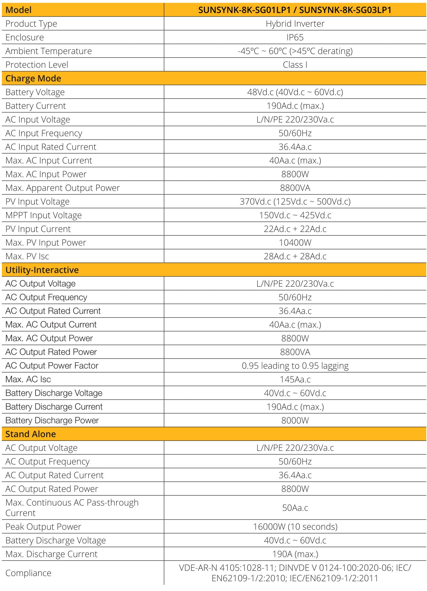 SUNSYNK 8kW Hybrid Inverter Datasheet
