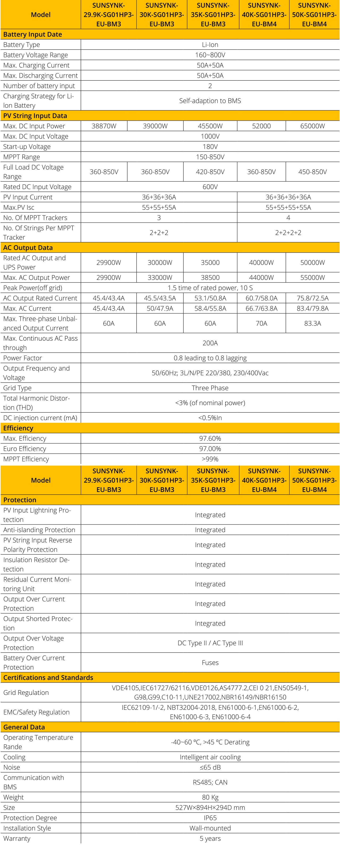Sunsynk 50kW HV Three Phase Hybrid Inverter - Datasheet