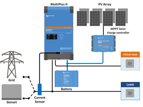 Grid parallel topology with MPPT solar charge controller