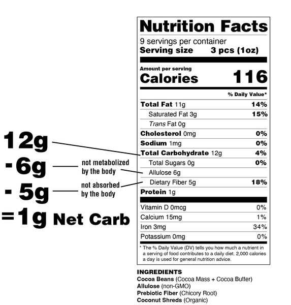 Net Carb Calculation from Nutrition Facts where Net Carbs are found by subtracting Dietary Fiber and Allulose from the Total Carbs