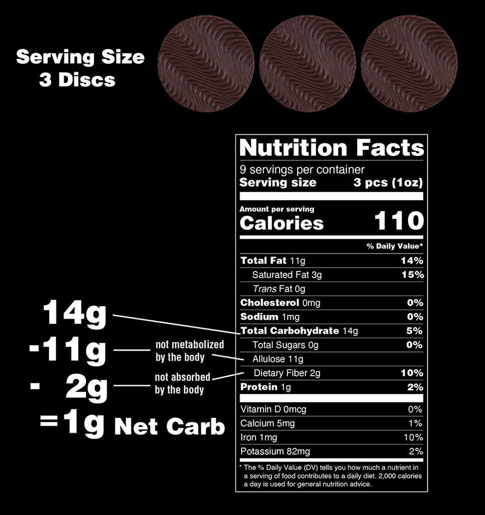 Nutrition Facts of Allulose Chocolate that is 60% Dark. Also shows that the Allulose has to be subtracted from Total Carbohydrates for Net Carb calculation since Allulose is not metabolized. Prebiotic Fiber is also subtracted from total carbs since fiber is not absorbed by the body.