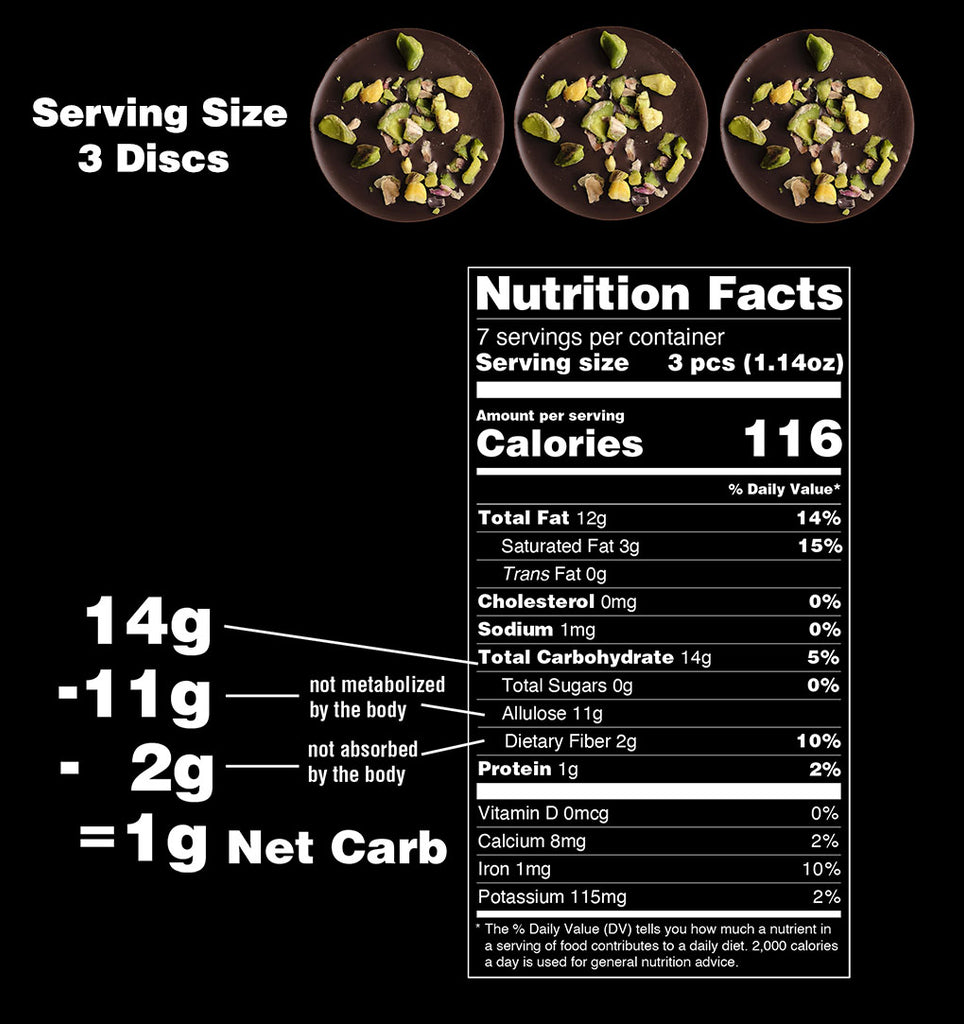 Sugar-Free Allulose Keto Chocolate Net carb calculation with pistachios and nutrition facts