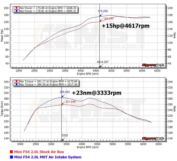 mst mini cooper intake dyno graph