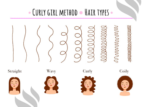 How to find your hair type