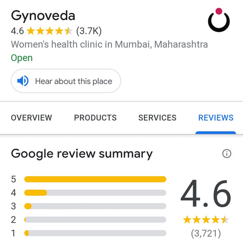 Gynoveda Google Reviews rating is 4.6 stars