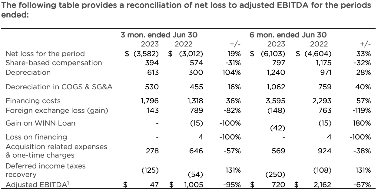 GDNP-reconciliation-adjusted_EBITDA-q2-2023