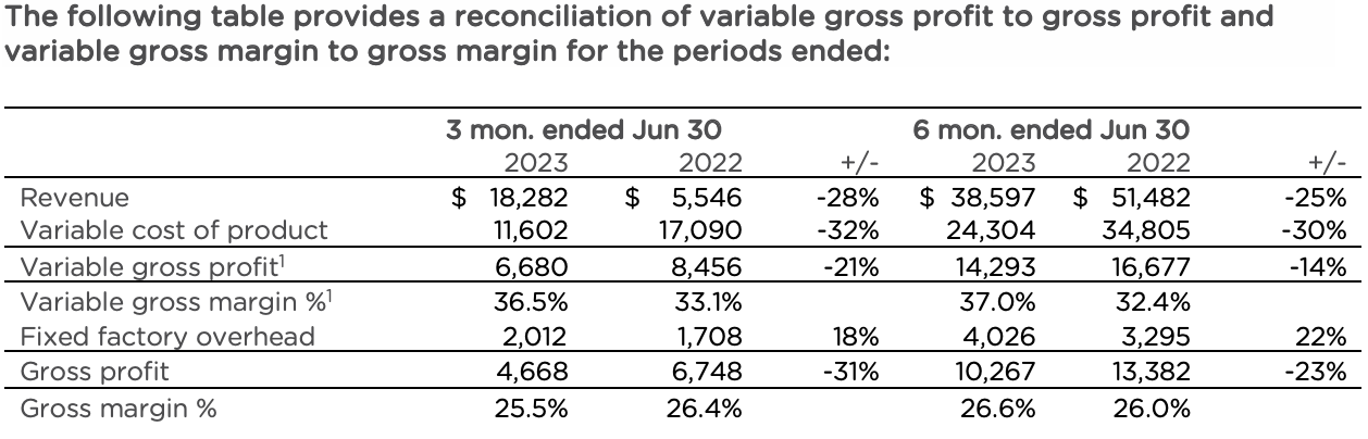 GDNP-reconciliation-adjusted-ebitda-q2-2023