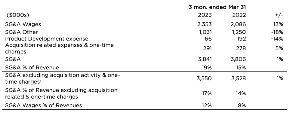 good natured Q1 2023 graph 2 