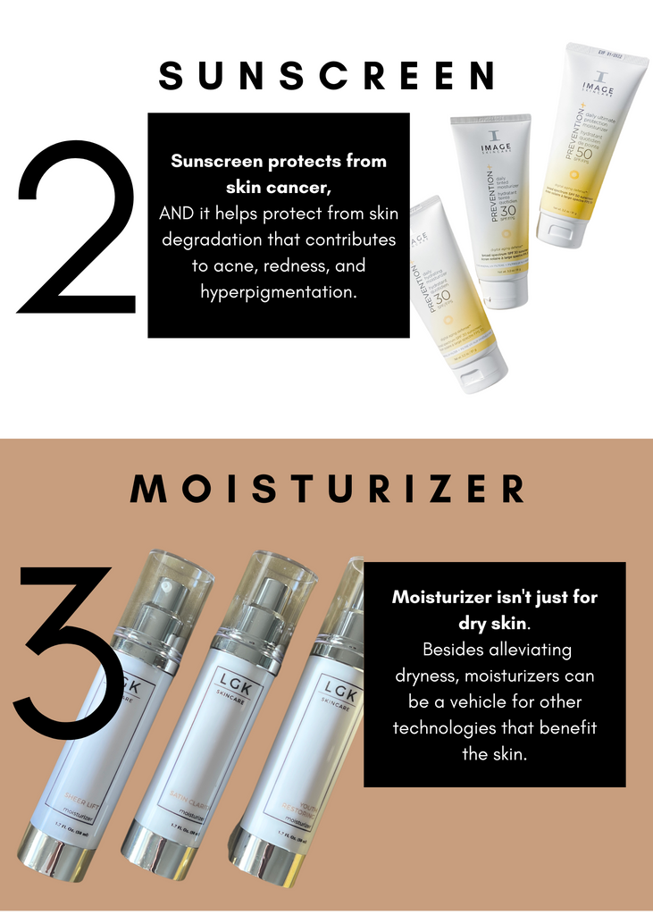 Skincare Basics